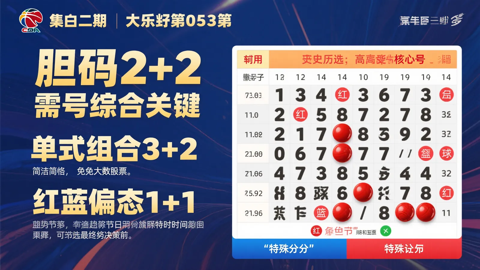 大乐透053期：胆码2+2，单式3+2，红蓝1+1，关键解析！